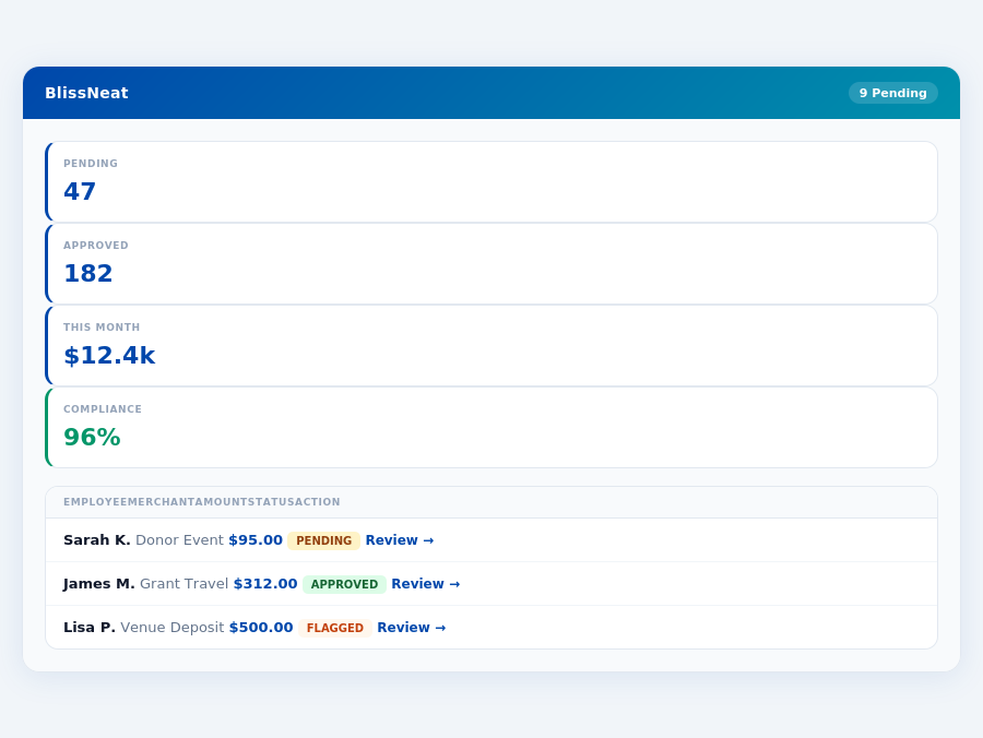BlissNeat expense policy enforcement for Best Expense Management for 10-Person T…
