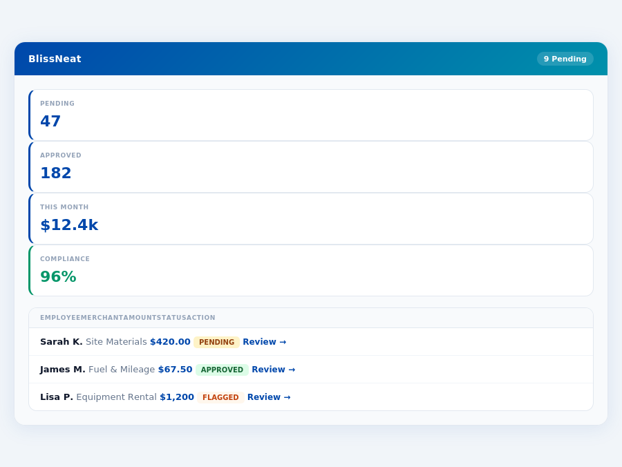 BlissNeat spend analytics — Best Expense Management for Sales Teams in Constru