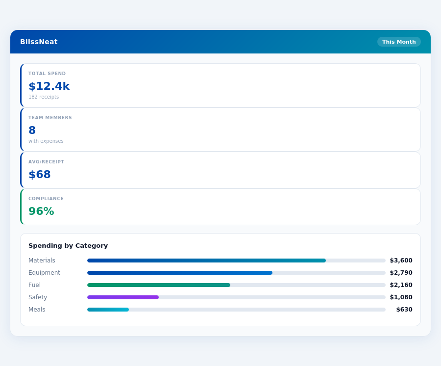 BlissNeat approval queue — Best Expense Management for 10-Person Teams in Con