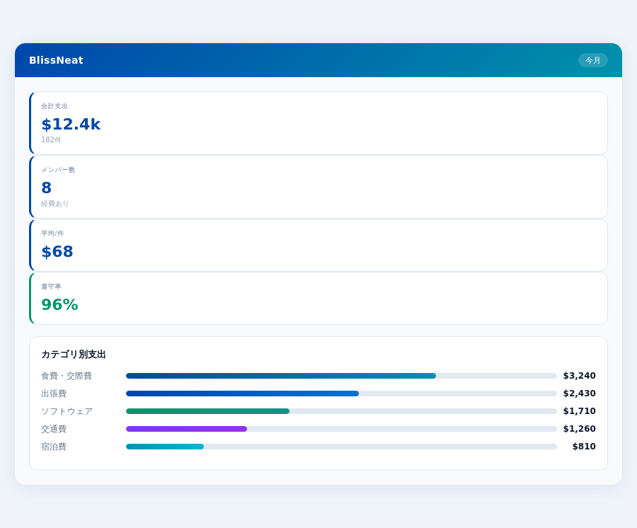 BlissNeat expense management interface for 福岡のコンサルティング向け営業チームの経費管理ソフト