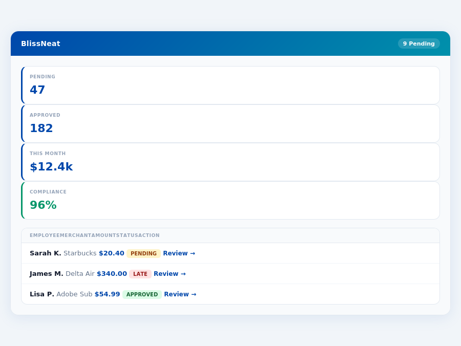 BlissNeat roi stats — Spendesk vs Certify: Which Is Worth It for a