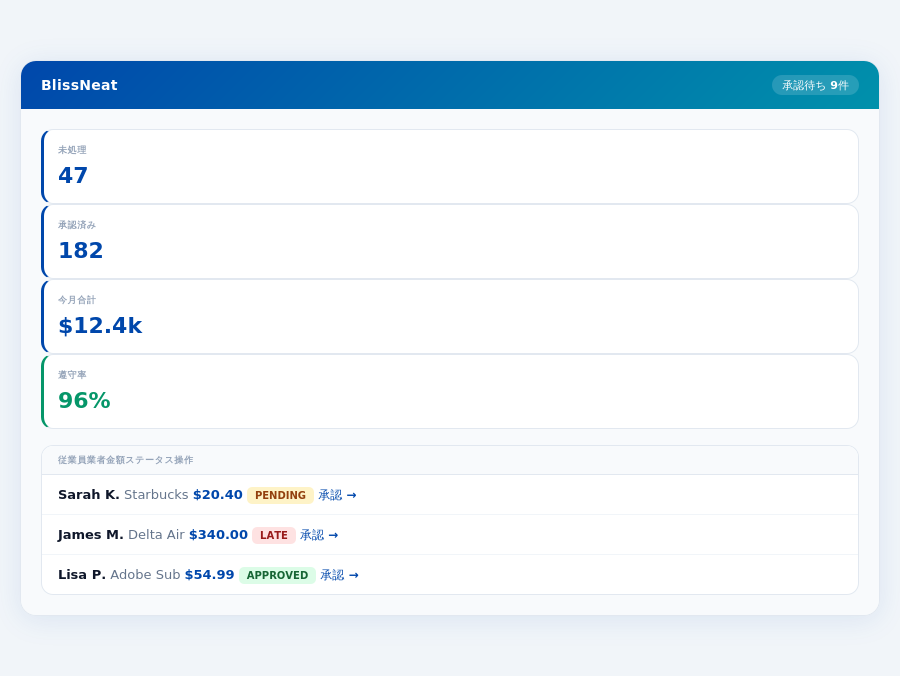 BlissNeat team overview — 東京のコンサルティング向け出張が多いチームの経費管理ソフト